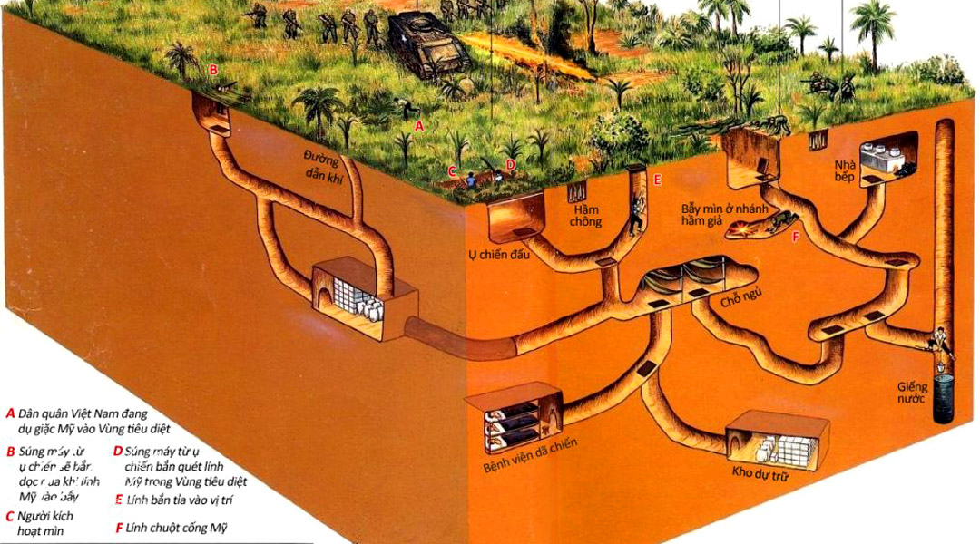 Cu Chi Tunnels History